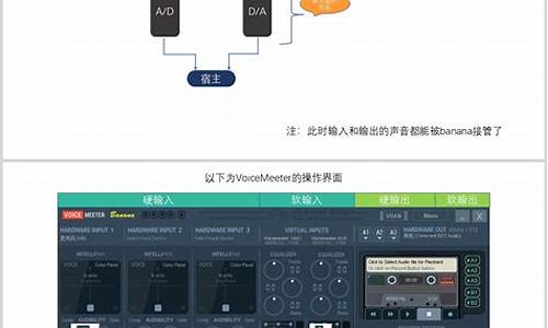 虚拟声卡 类似 源码_虚拟声卡 类似 源码的虚拟虚拟<strong>1.76攻速版源码</strong>软件